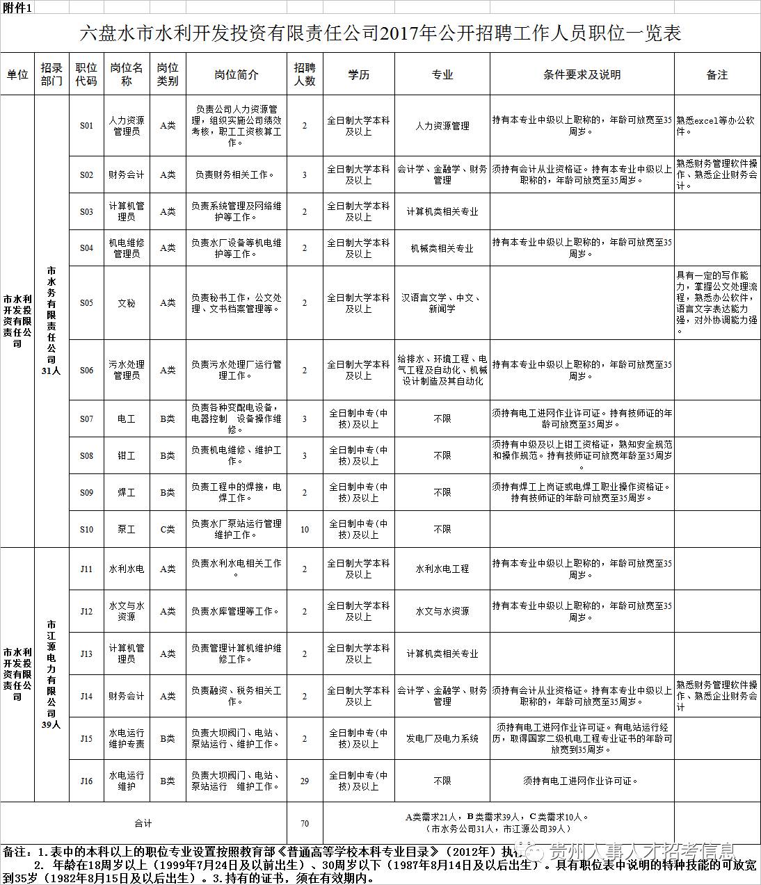 紫云苗族布依族自治县审计局招聘启事及详细信息解读