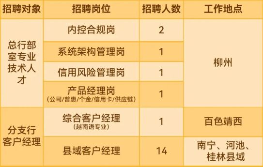 柳州市房产管理局最新招聘信息解析及概述