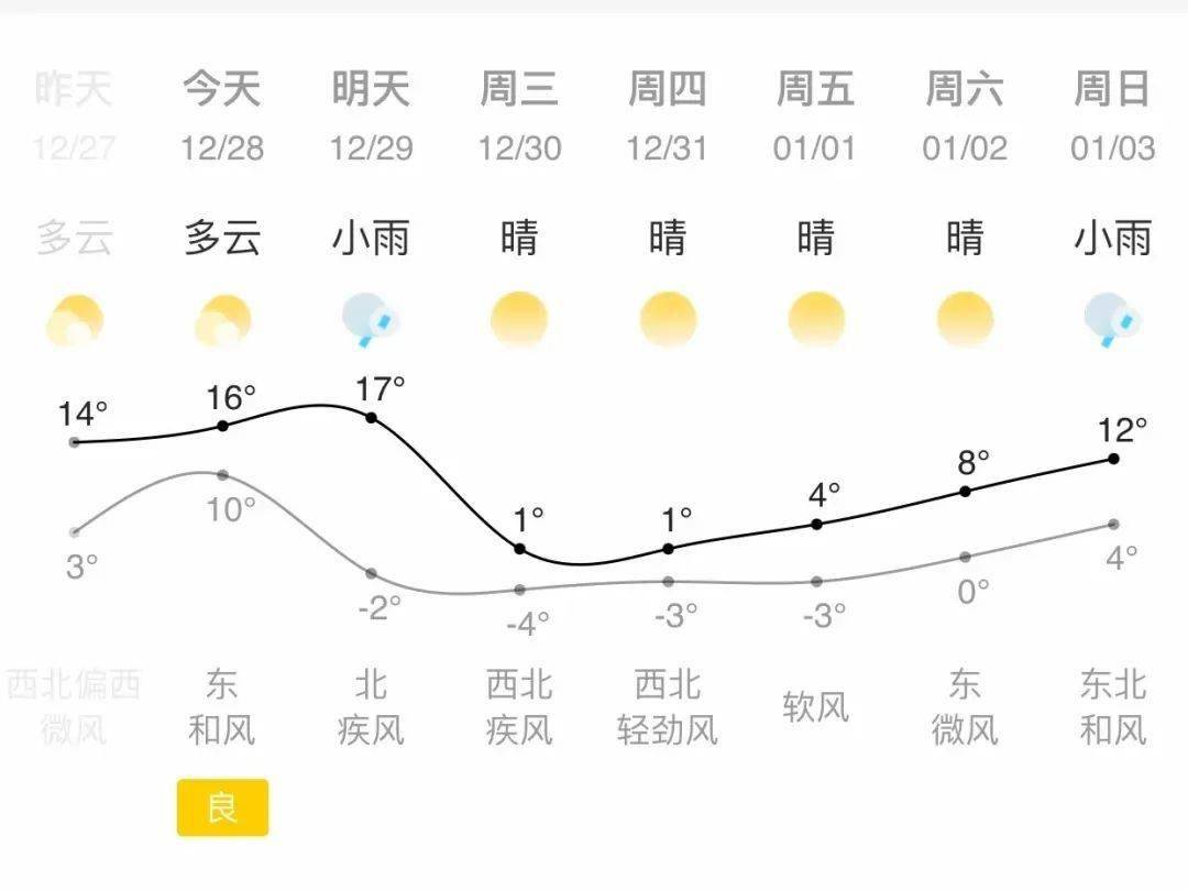 周家窑村委会最新天气预报详解