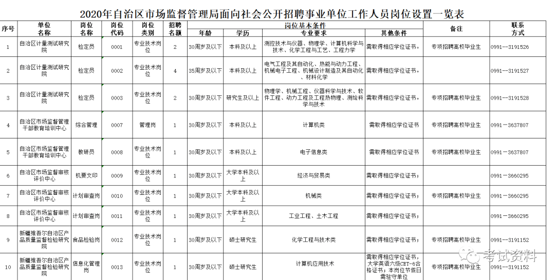 萝岗区市场监督管理局最新招聘信息概览