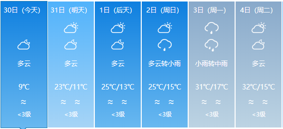 腴地乡天气预报更新通知