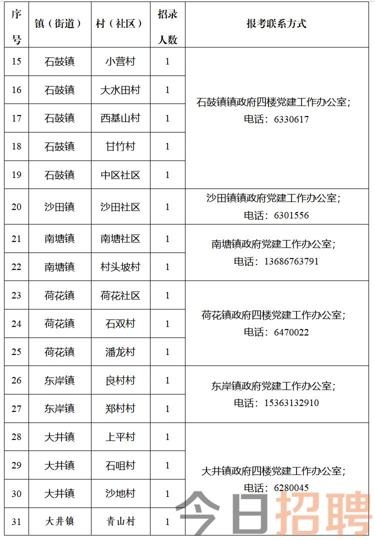 红石窝村委会最新招聘信息概览