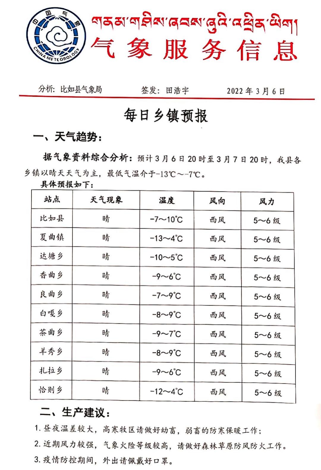 帕亚村最新天气预报