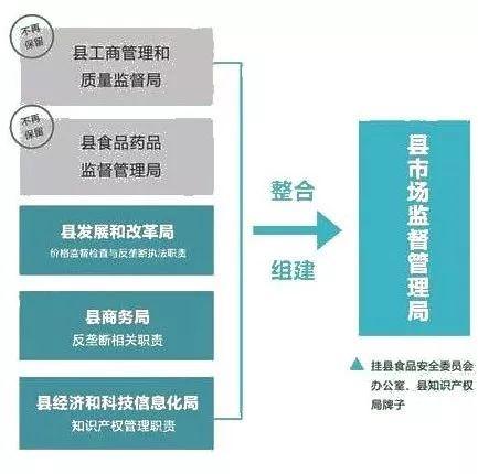 抚远县市场监督管理局未来发展规划展望