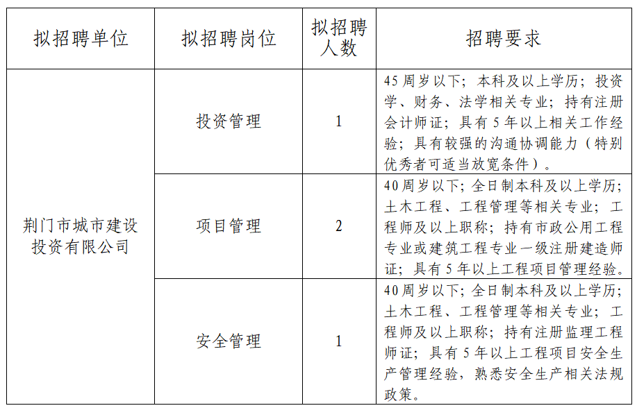 荆门市行政审批办公室最新招聘信息全面解析