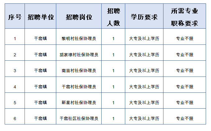 上窑镇最新招聘信息全面解析