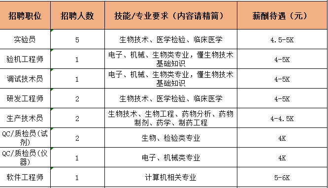 大沙街道最新招聘信息汇总