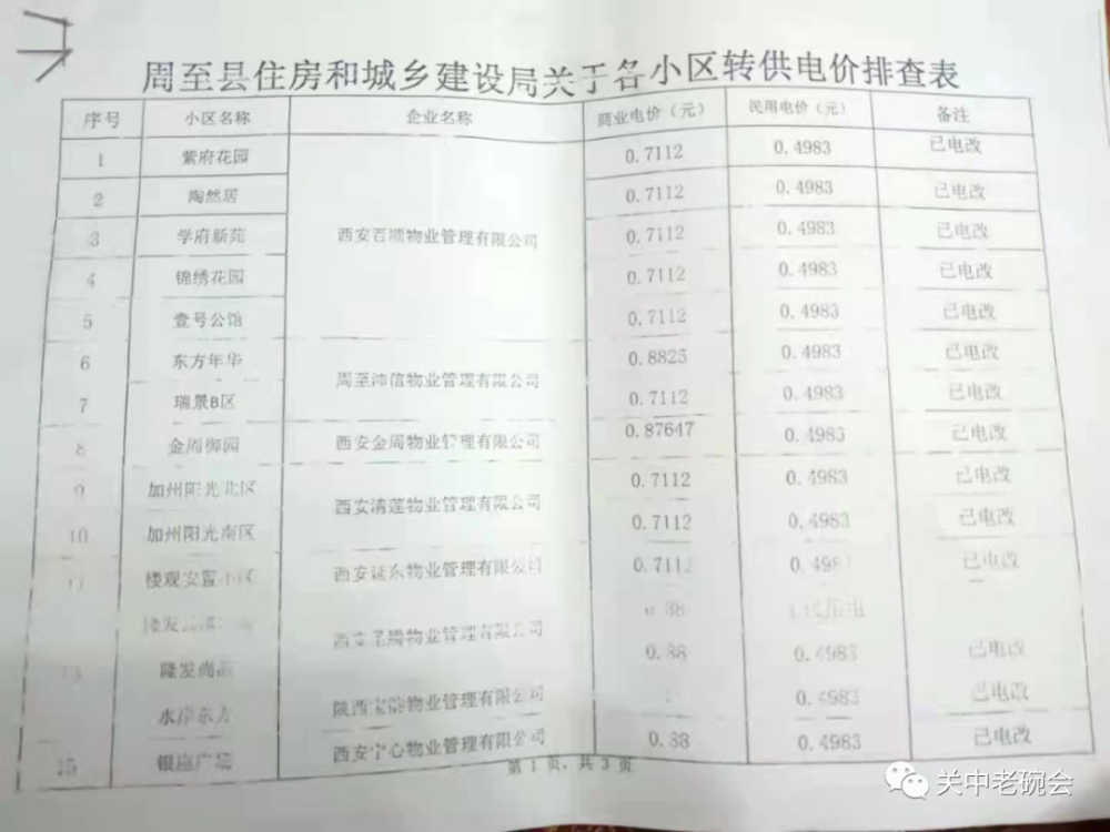 荔湾区发展和改革局人事任命动态更新