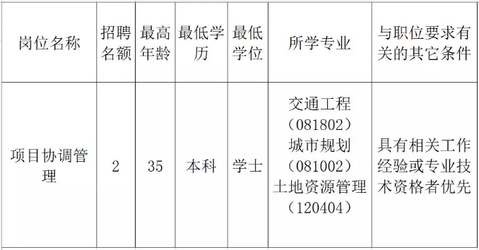 石棉县发展和改革局最新招聘启事概览