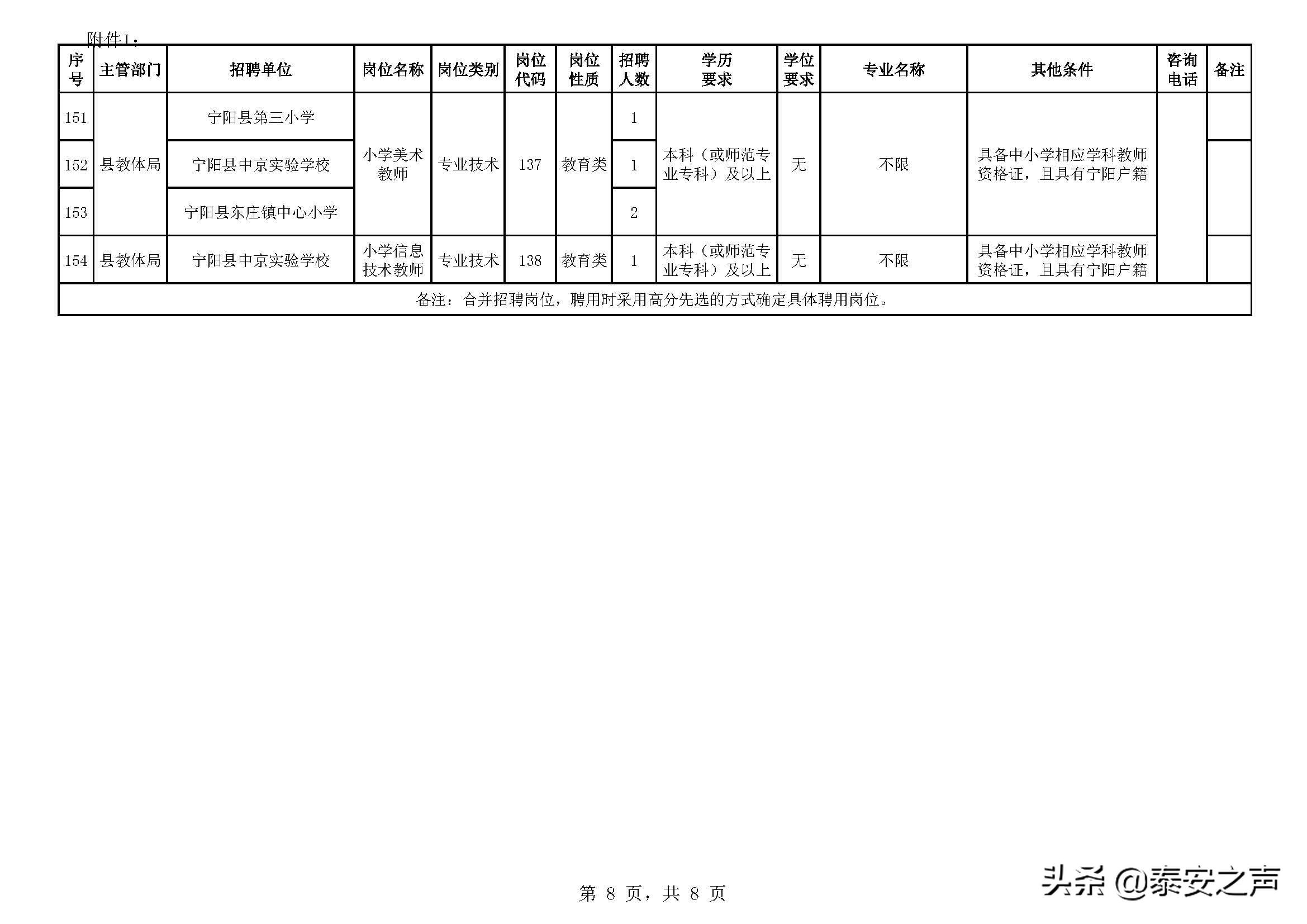 岱岳区人民政府办公室最新招聘启事概览