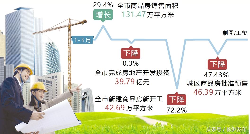 株洲市房产管理局最新项目概览及动态更新