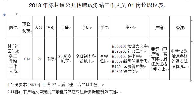 锦华村委会最新招聘信息汇总