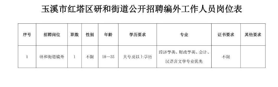 新山村街道最新招聘信息汇总