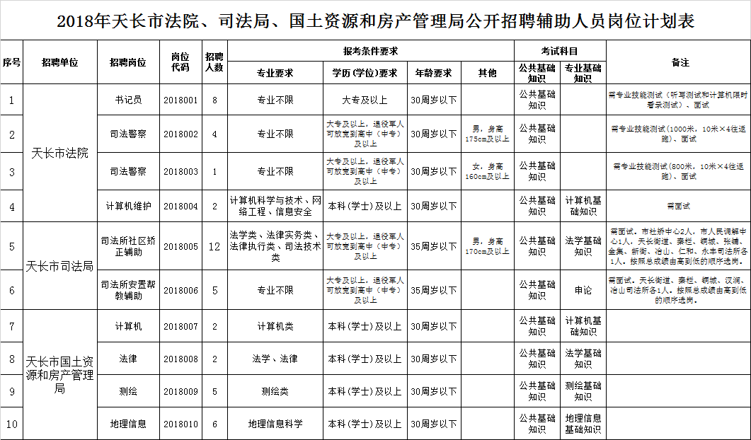 嘉峪关市国土资源局最新招聘启事概览