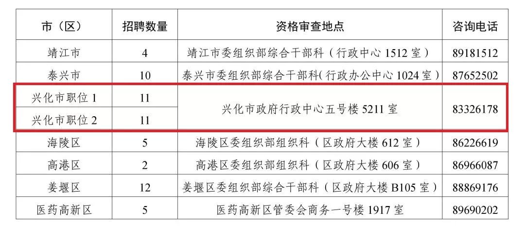 兴化街道最新招聘信息汇总