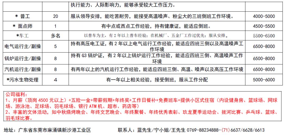 云岭镇最新招聘信息全面解析