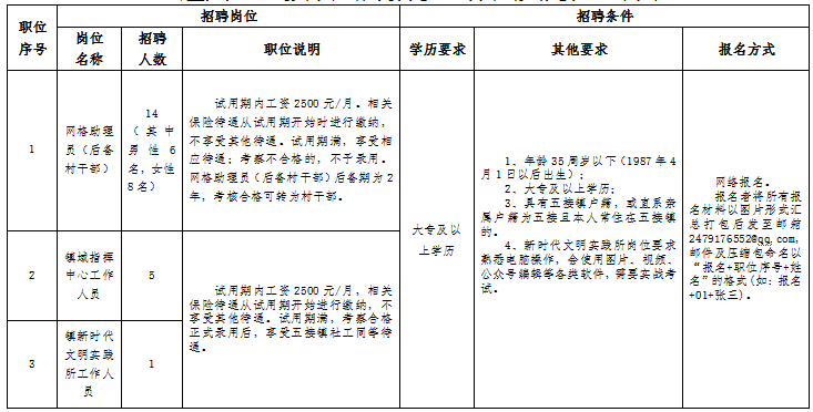 五角场镇最新招聘信息汇总