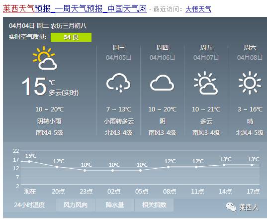 桥南最新天气预报全面解析