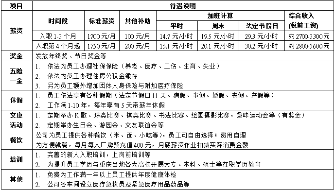 西永街道最新招聘信息汇总