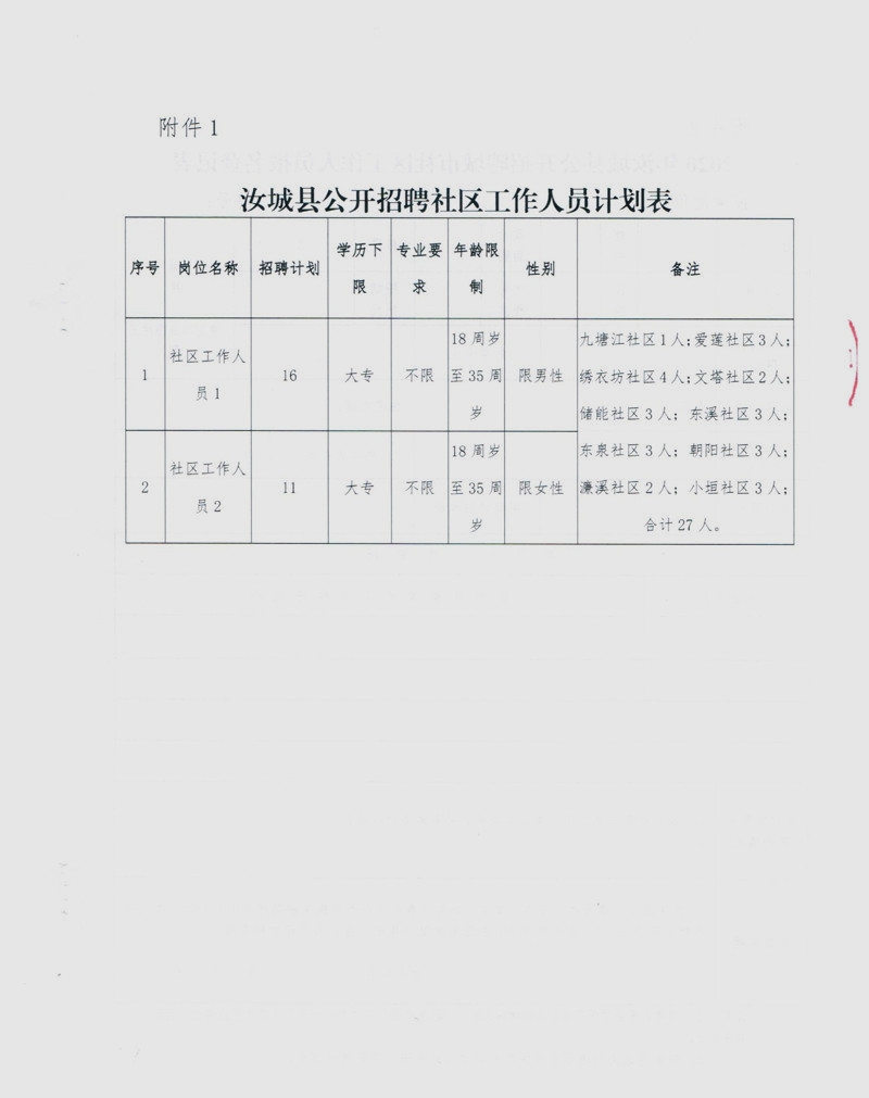 芒城社区村最新招聘信息全面解析