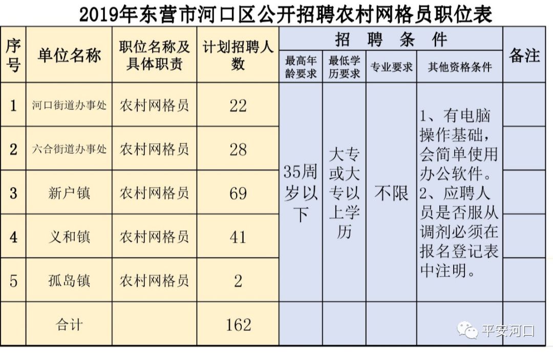 东富乡最新招聘信息汇总