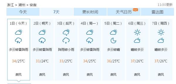 其仓村天气预报及气象分析最新报告