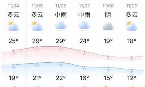 扬中市渔业社天气预报更新通知