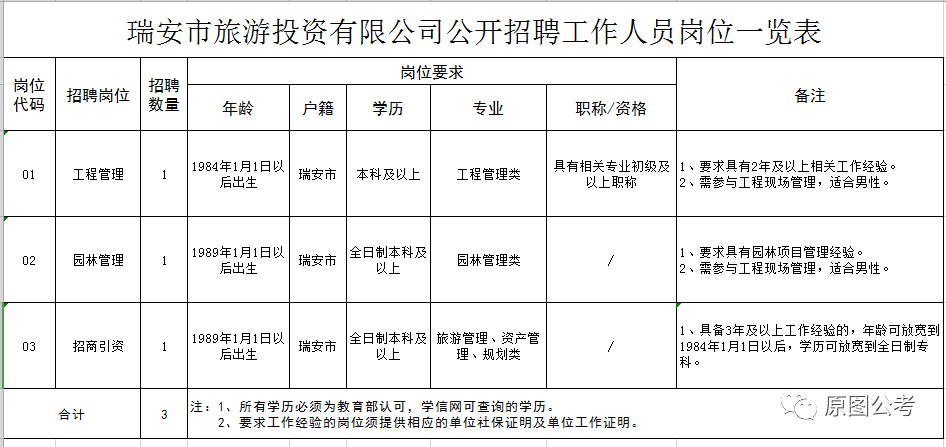 四合原旅游开发办公室人事任命推动地方旅游业繁荣发展新篇章