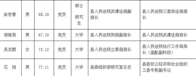 桃江县人民政府办公室最新人事任命，引领桃江县发展新篇章