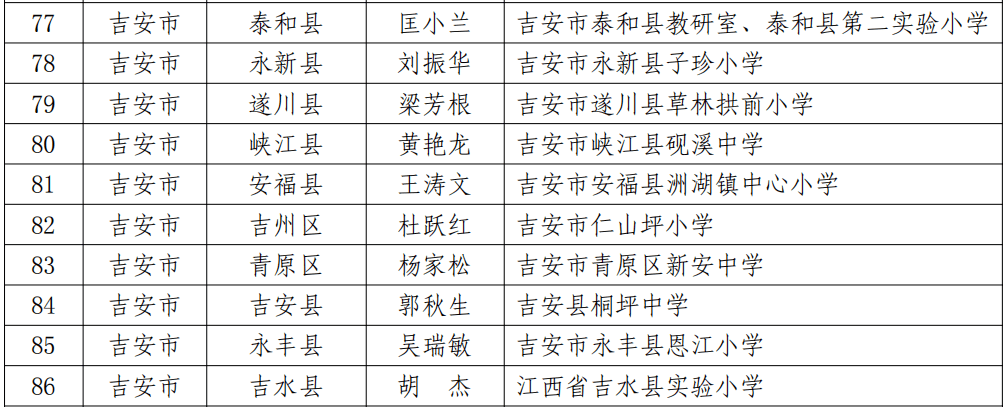 吉安县教育局人事任命重塑教育格局，引领未来教育发展新篇章