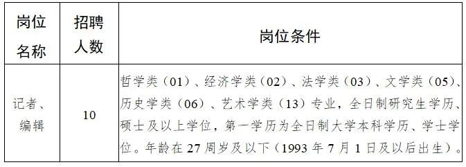 鹤壁市南宁日报社最新招聘启事概览