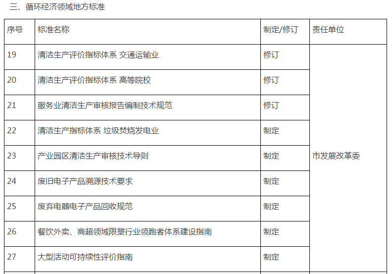 上城区市场监督管理局最新发展规划概览