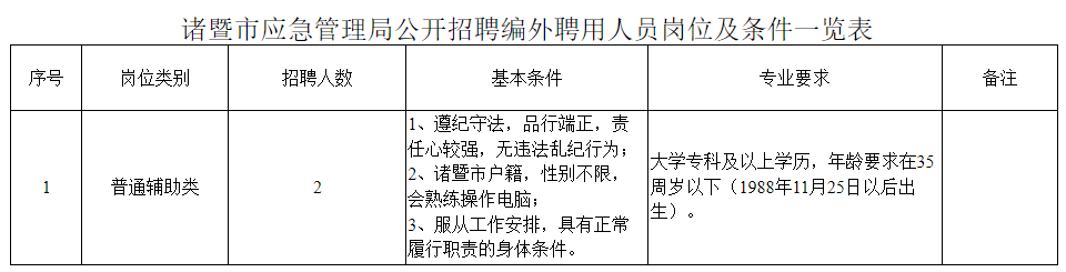 抚顺县应急管理局最新招聘信息概览