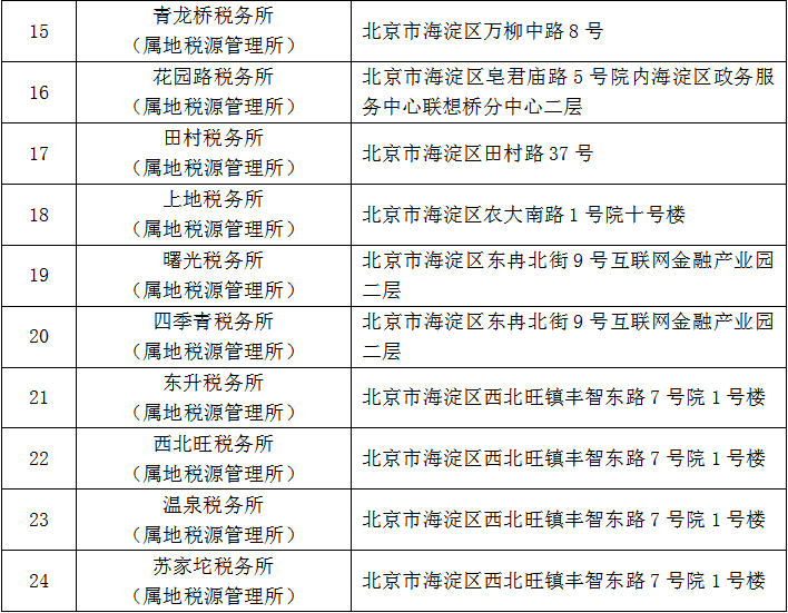 北京市国家税务局最新招聘信息概览，职位、要求与申请指南